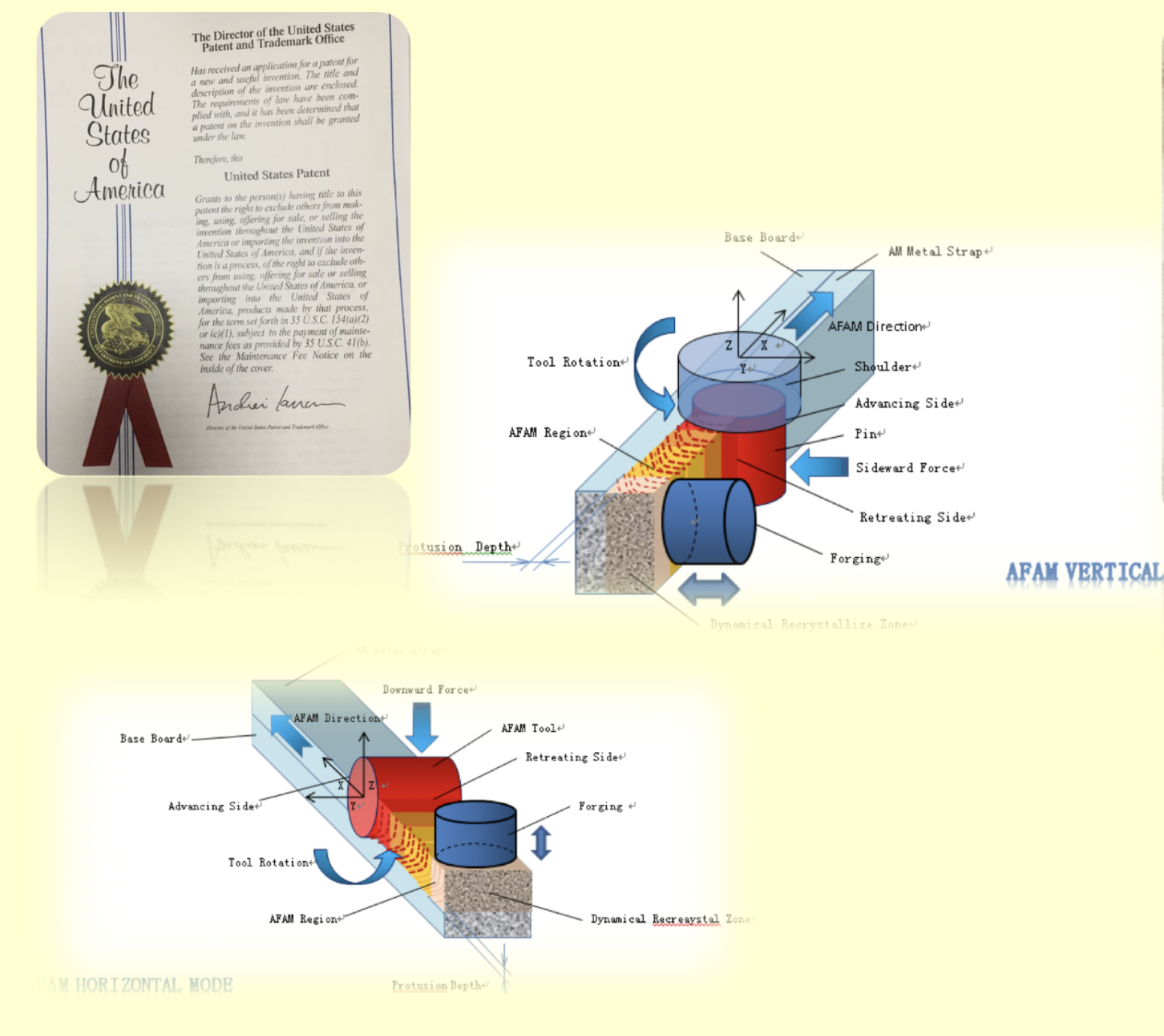 AFAM patented technology